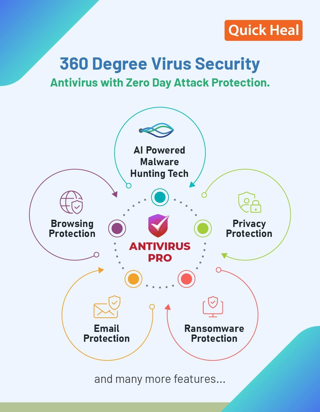 Quick Heal Antivirus Pro 1 PC, 1 Year | AI-Based Security for Laptop & PC | Email & Browsing Protection | Instant Email Delivery