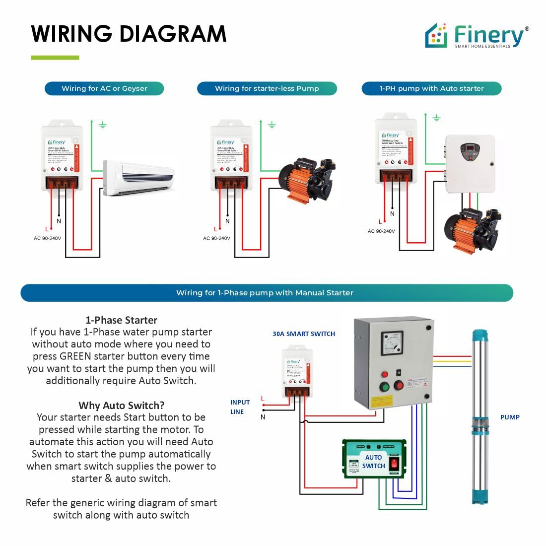 ® 30A WiFi Smart Switch for AC 1-Ton, Geyser, 1-Hp Water Pump (Single Phase), Room Heater Heavy Duty works with Alexa & G Home iOS, Android Smart Life app.