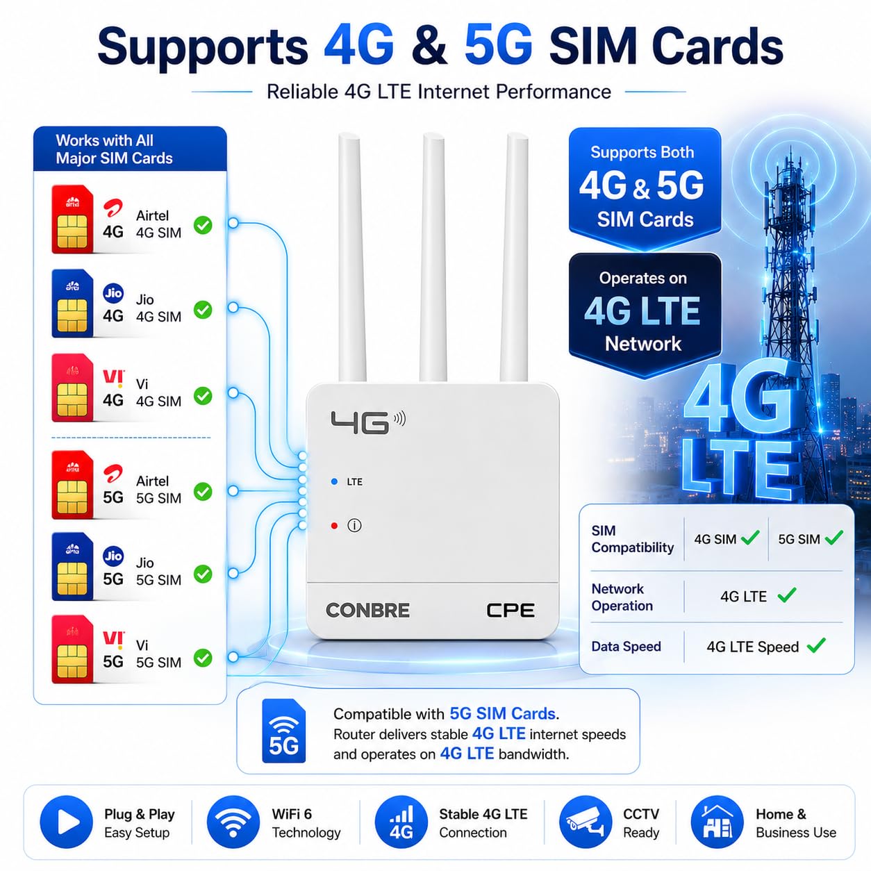 CPE MT-300H 4G SIM WiFi Router, WiFi 6, Supports All 4G & 5G SIM Cards, Plug & Play, Single LAN Port, Compatible with CCTV Camera, NVR, DVR, Home & Office
