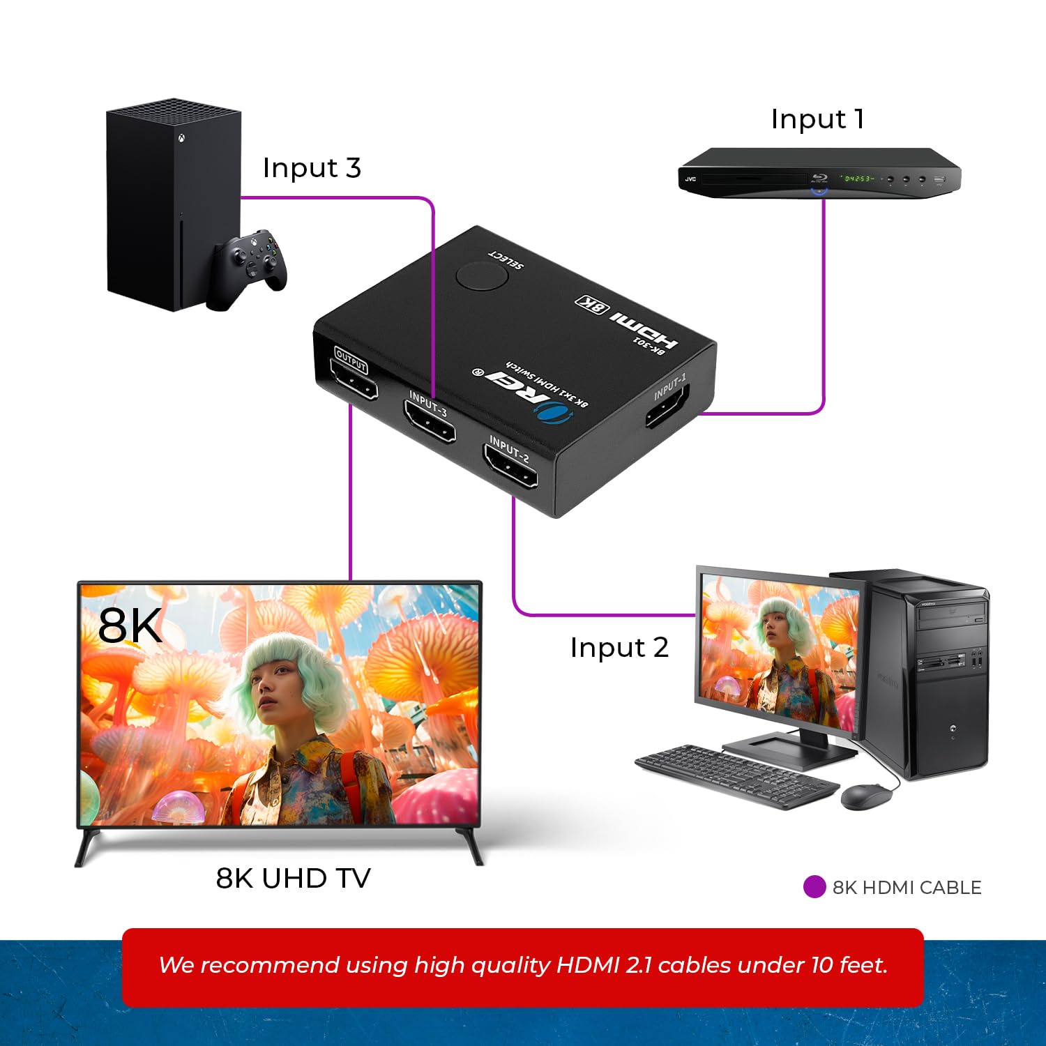 HDMI Switch 4K@120hz 3x1 8K - Remote Control HDMI Selector 48Gbps High Resolution Switch Between 3 inputs Perfect for Games, PS5, Xbox, HDR10, Dolby Vision (BK-301)