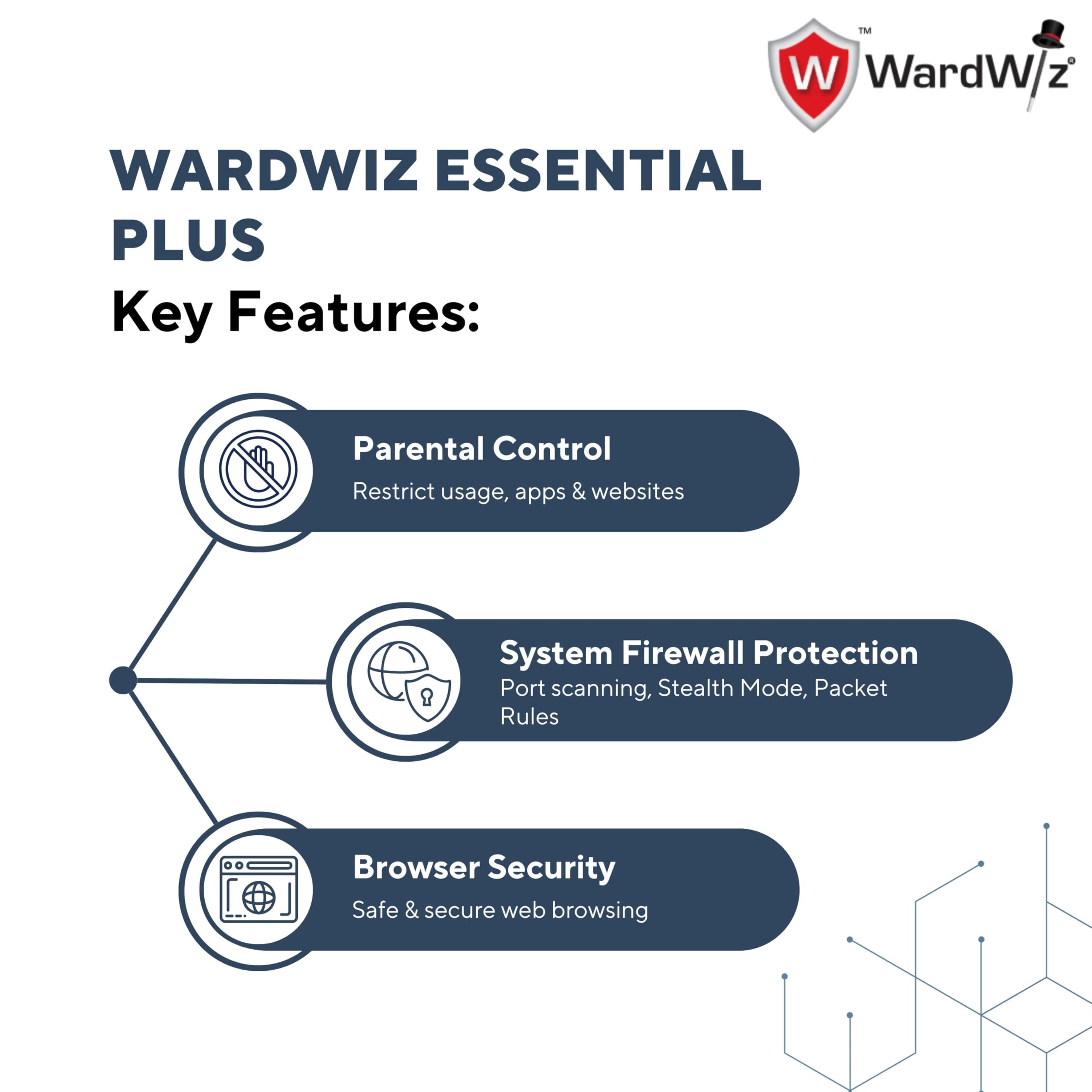 WardWiz Essential Plus Cyber Security for Windows (Email/Virtual Delivery in 1 Hour) | 1 User | 1 Year | Full Digital Security Suite | Firewall | Browser Security | Parental Control | Optimize System | Antivirus | Validity 1 year