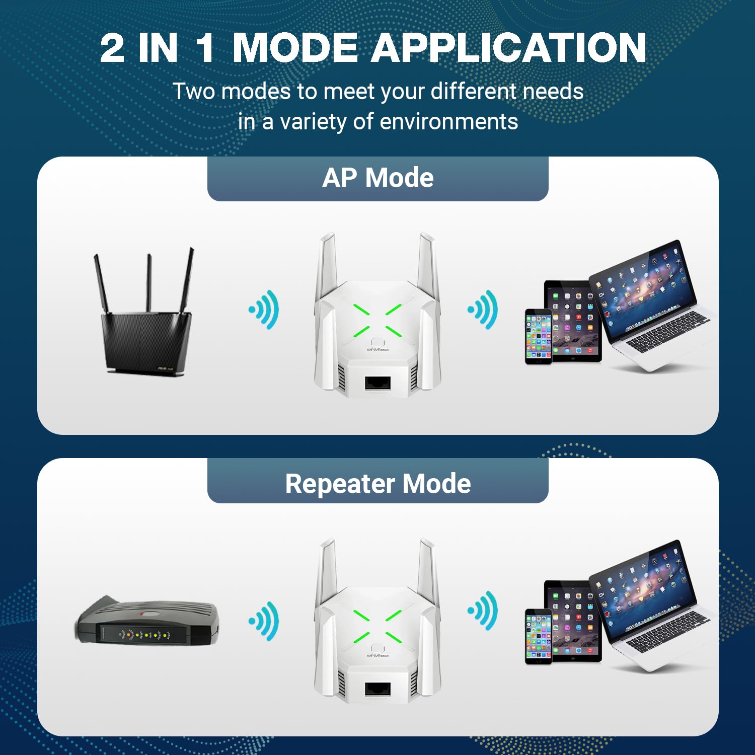 Dual Band 1200Mbps WiFi Range Extender | 5GHz Signal Booster with 4 Antennas | Covers Large Homes | Supports 20 Devices | LAN Port & Access Point | Quick Easy Setup