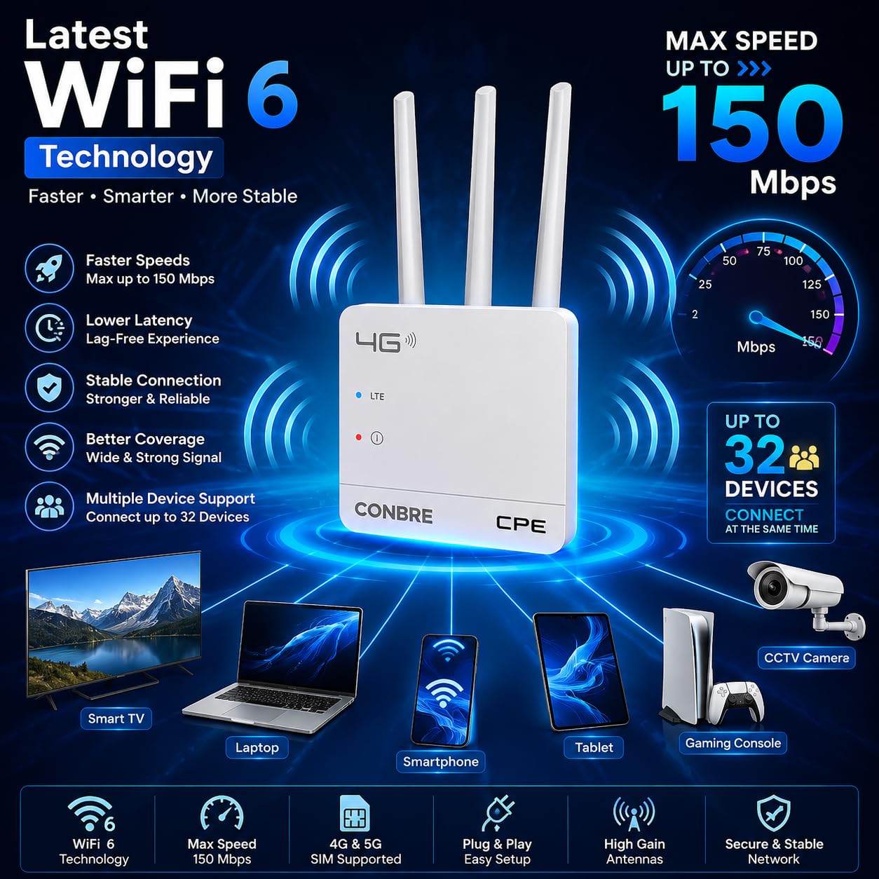 CPE MT-300H 4G SIM WiFi Router, WiFi 6, Supports All 4G & 5G SIM Cards, Plug & Play, Single LAN Port, Compatible with CCTV Camera, NVR, DVR, Home & Office