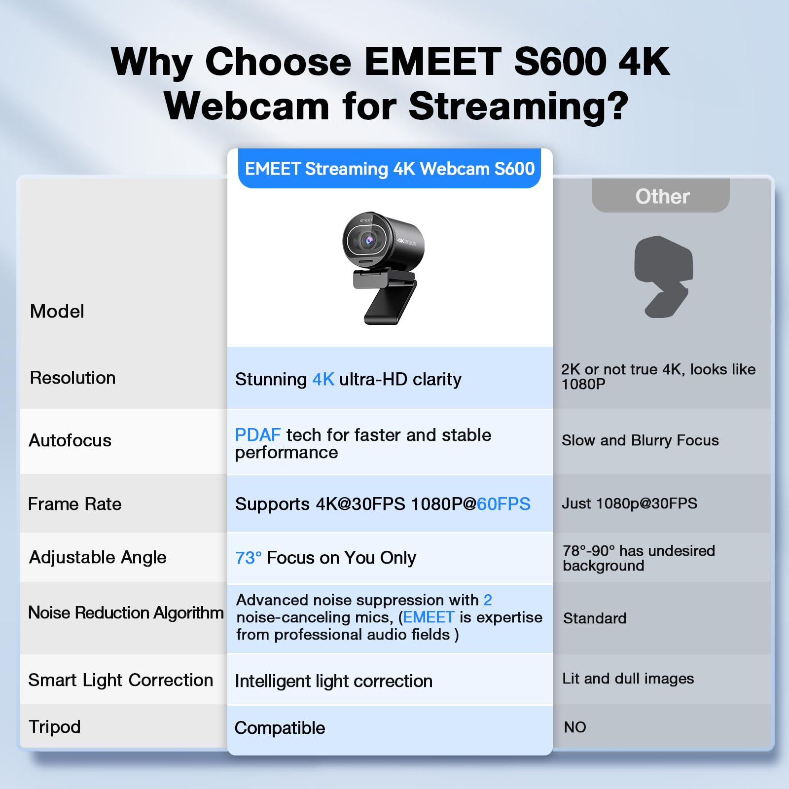 S600 4K Webcam for Streaming - Sony 1/2.5'' Sensor, PDAF Autofocus, 1080P@60FPS, 2 Noise Reduction Mics, Built-in Privacy Cover, 40°-73° FOV, Streaming Camera for Live Commerce, Gaming, Beauty