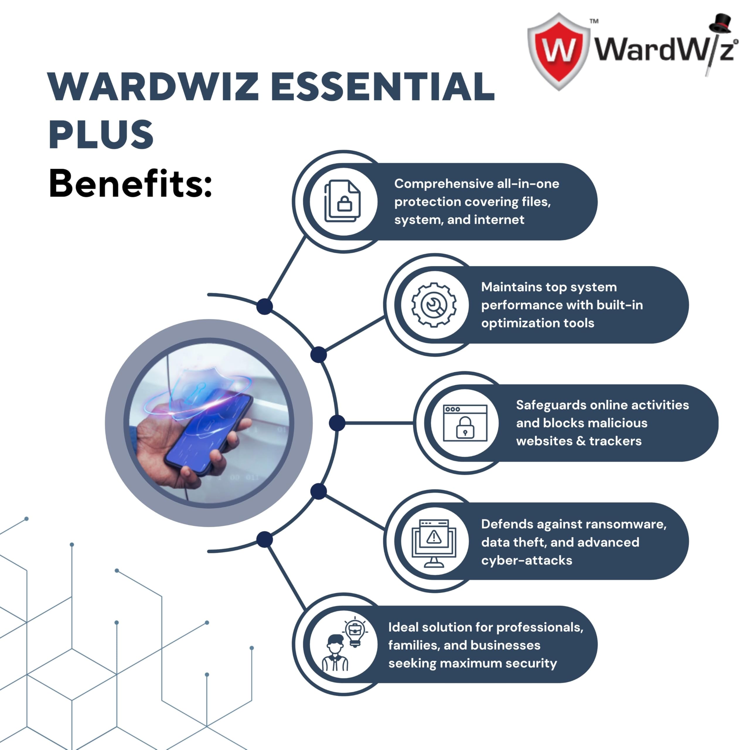 WardWiz Essential Plus Cyber Security for Windows (Email/Virtual Delivery in 1 Hour) | 1 User | 1 Year | Full Digital Security Suite | Firewall | Browser Security | Parental Control | Optimize System | Antivirus | Validity 1 year