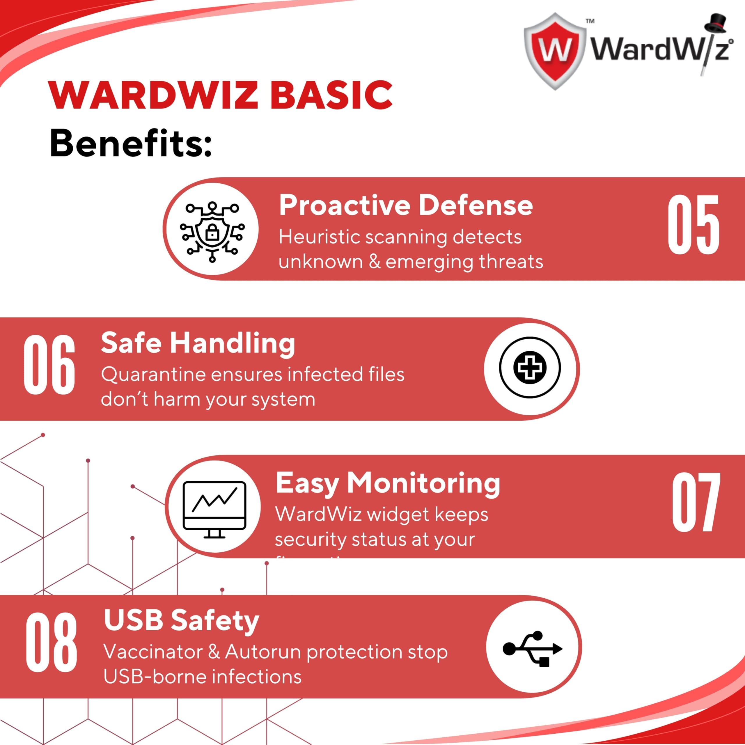 Wardwiz Basic Cyber security for Windows (Email/Virtual Delivery in 1 Hour) | 1 User | 1 Year | Everyday Digital Security | Real-Time Protection, Anti-Ransomware | Protects Against Data Theft | Antivirus | Valid for 1 Year