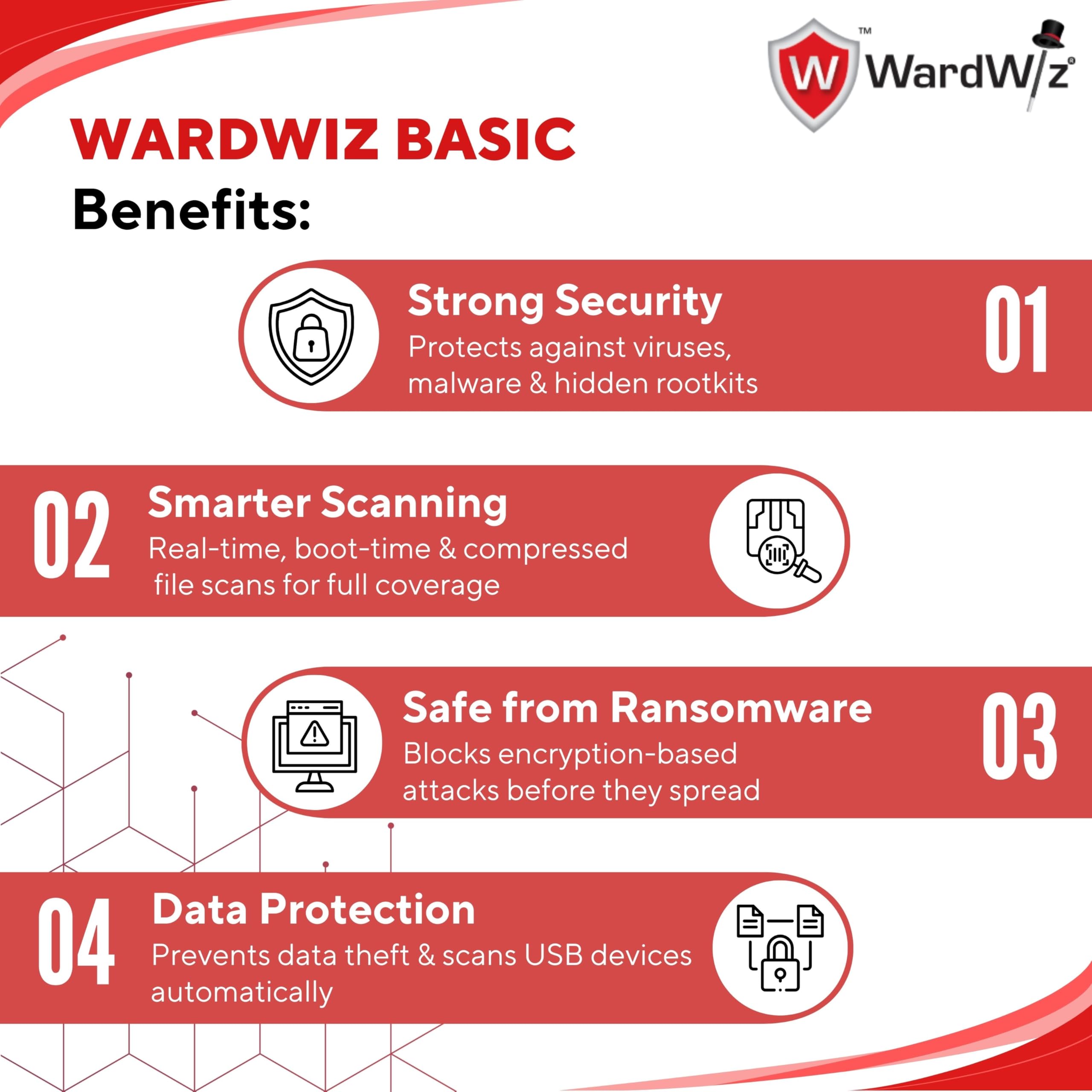 Wardwiz Basic Cyber security for Windows (Email/Virtual Delivery in 1 Hour) | 1 User | 1 Year | Everyday Digital Security | Real-Time Protection, Anti-Ransomware | Protects Against Data Theft | Antivirus | Valid for 1 Year